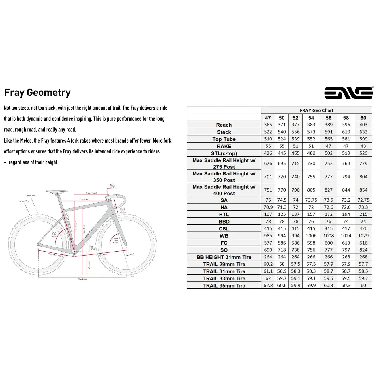 Enve Fray Frame Set