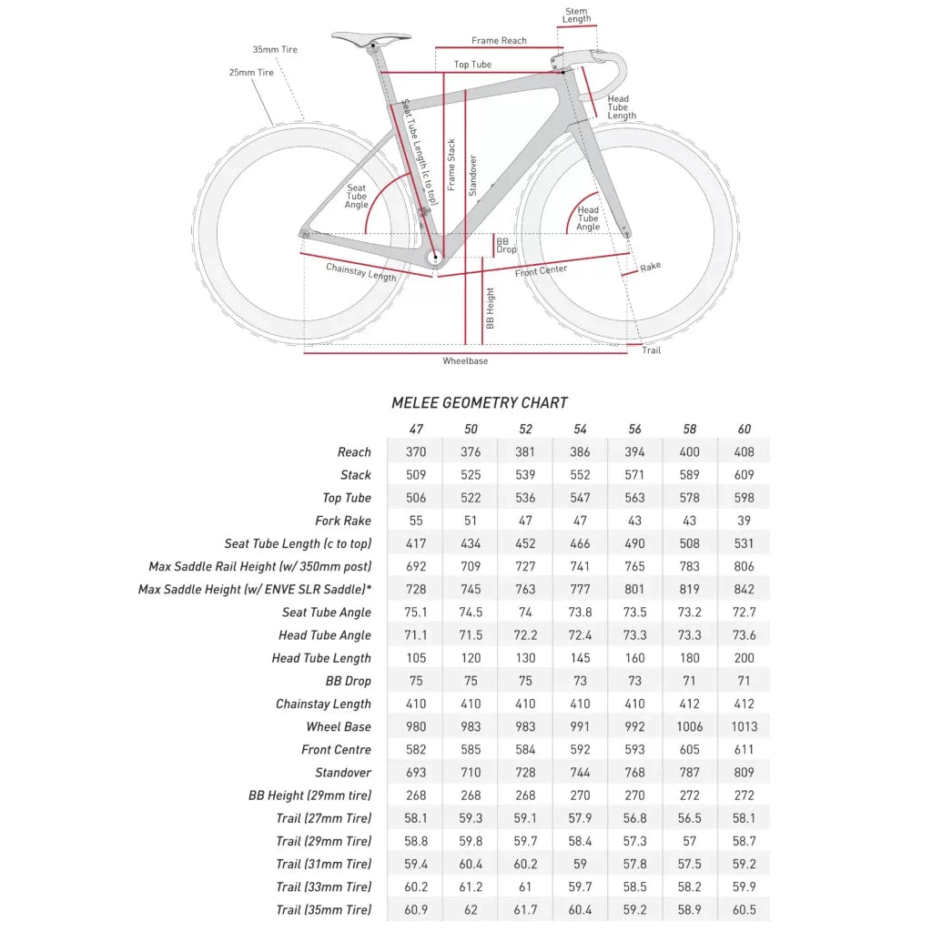 Enve Melee Road Bike, Ultegra R8170, Enve Foundation 45 Wheels