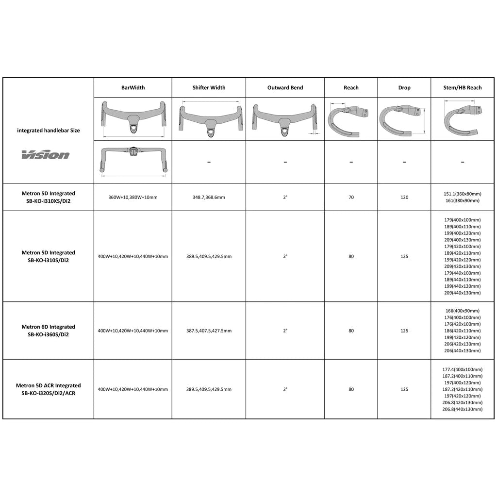 Vision Metron 5D Integrated Carbon Handlebar - 420x100mm