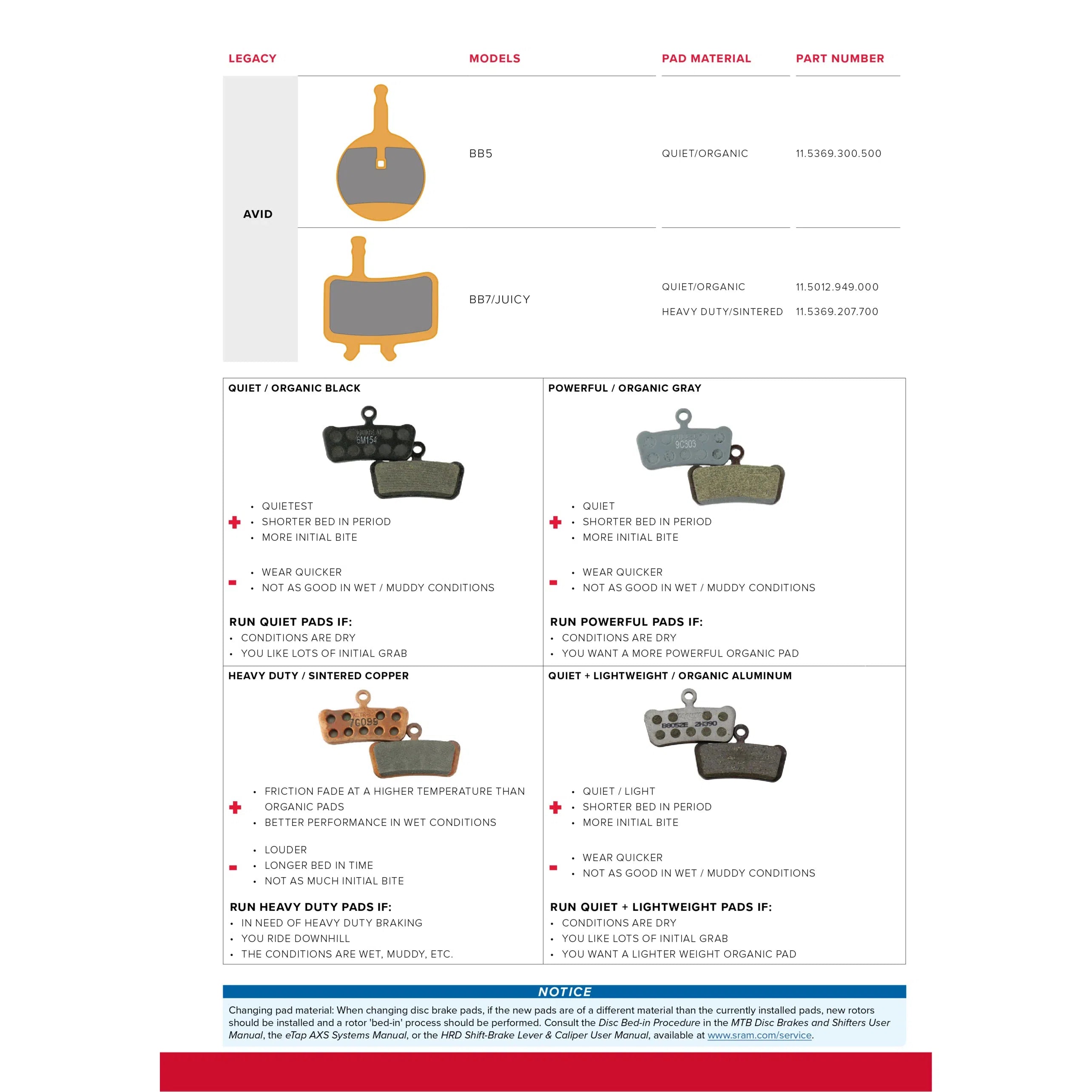 SRAM Disc Brake Pads, Organic Quiet Road, Steel Backing, Elixir DB Level